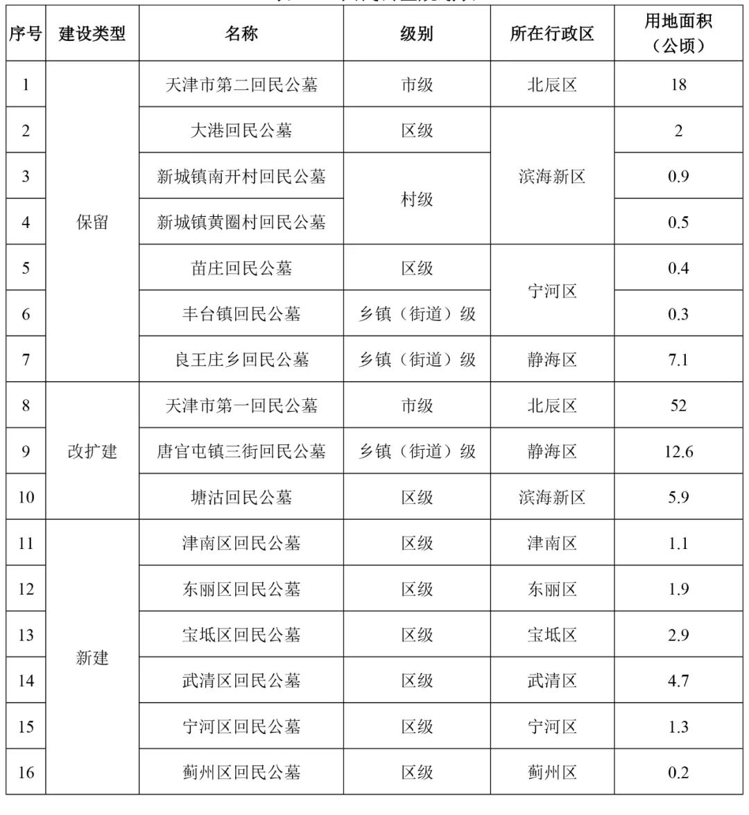 瑶海区殡葬事业单位发展规划探讨与展望