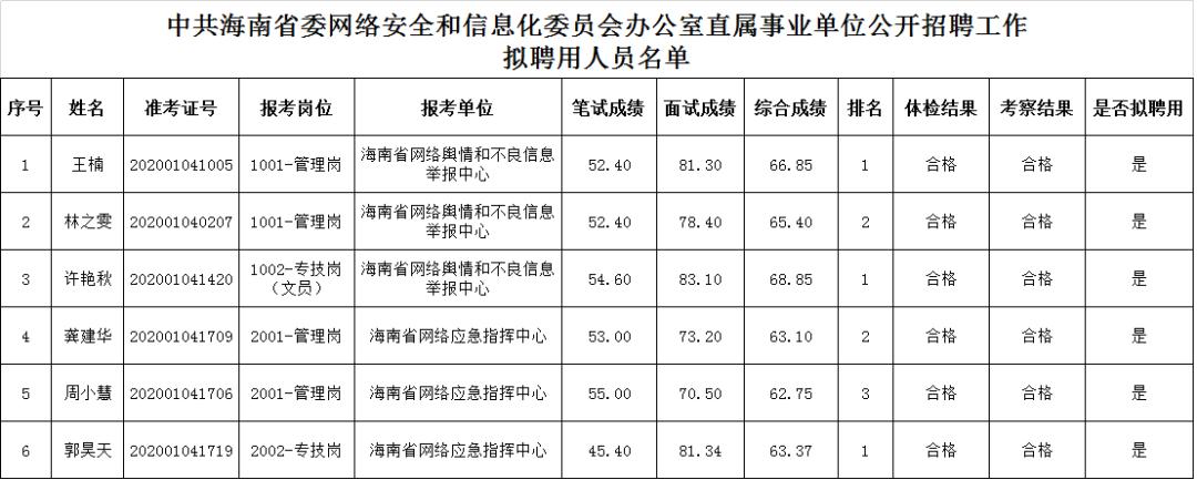 杂多县科学技术和工业信息化局招聘启事概览