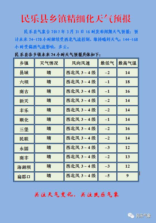 瓦斜乡天气预报更新通知