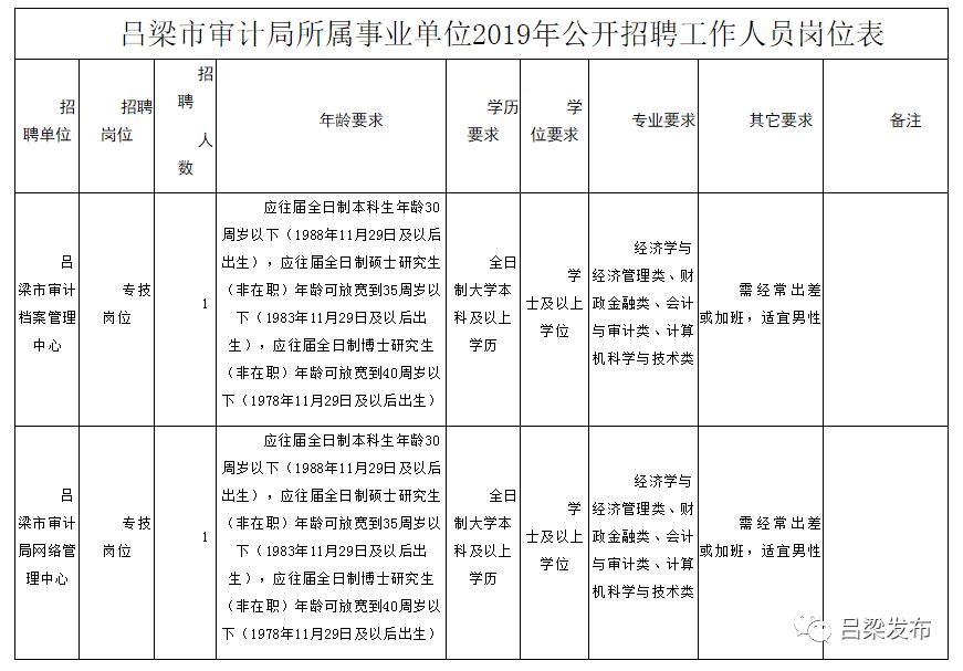 横山县审计局招聘启事及信息概览