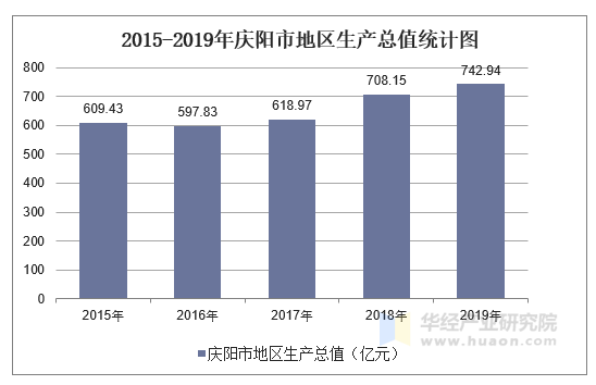 庆阳市人口和计划生育委员会发布最新发展规划纲要