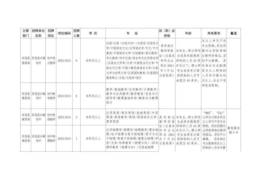 麒麟区成人教育事业单位招聘最新信息全解析