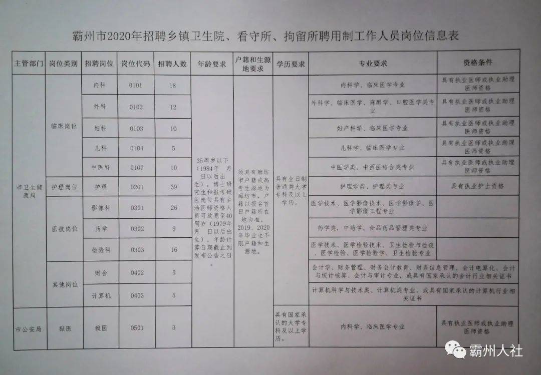 和硕县教育局最新招聘公告概览