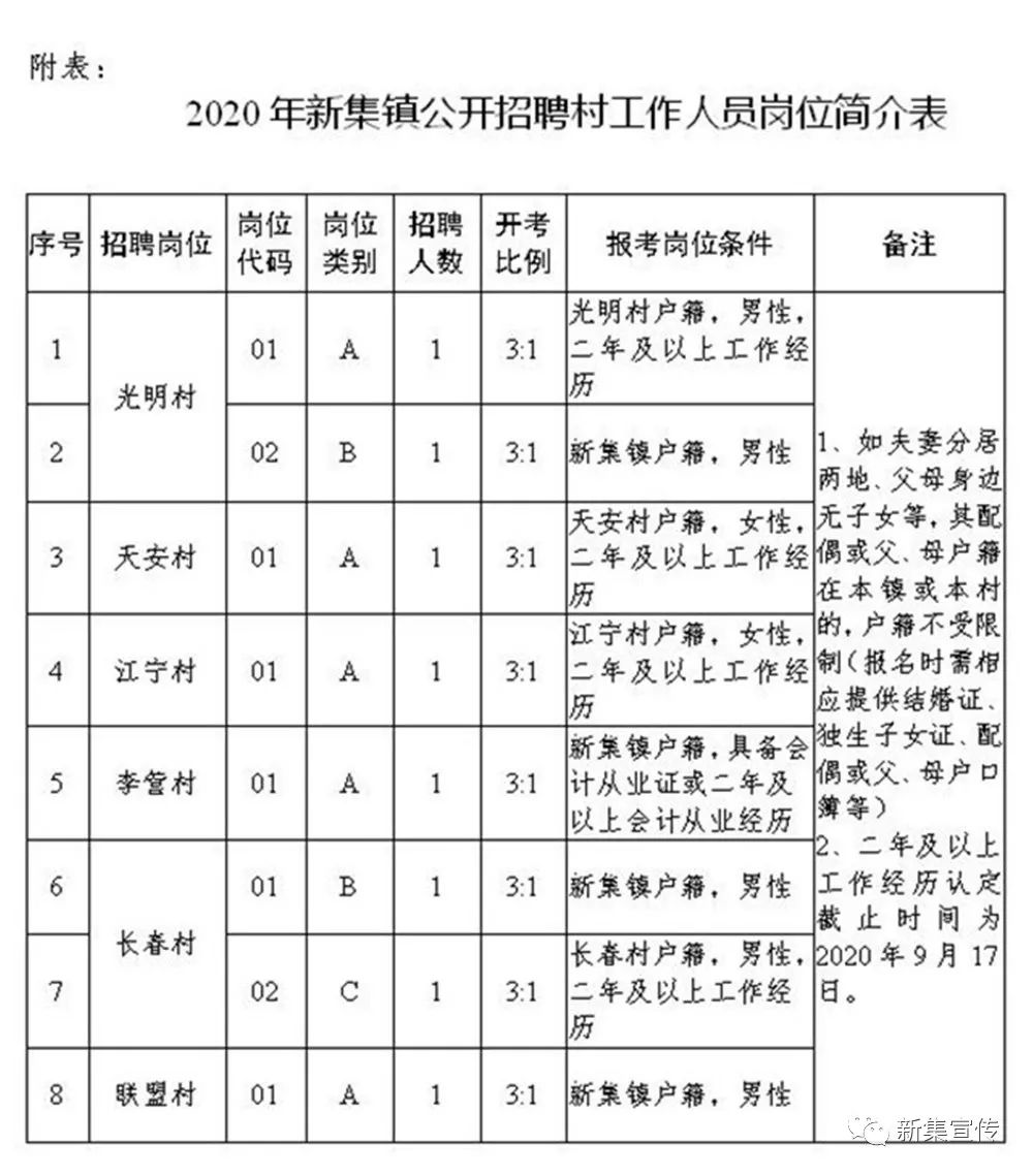 何家塬村委会最新招聘信息汇总