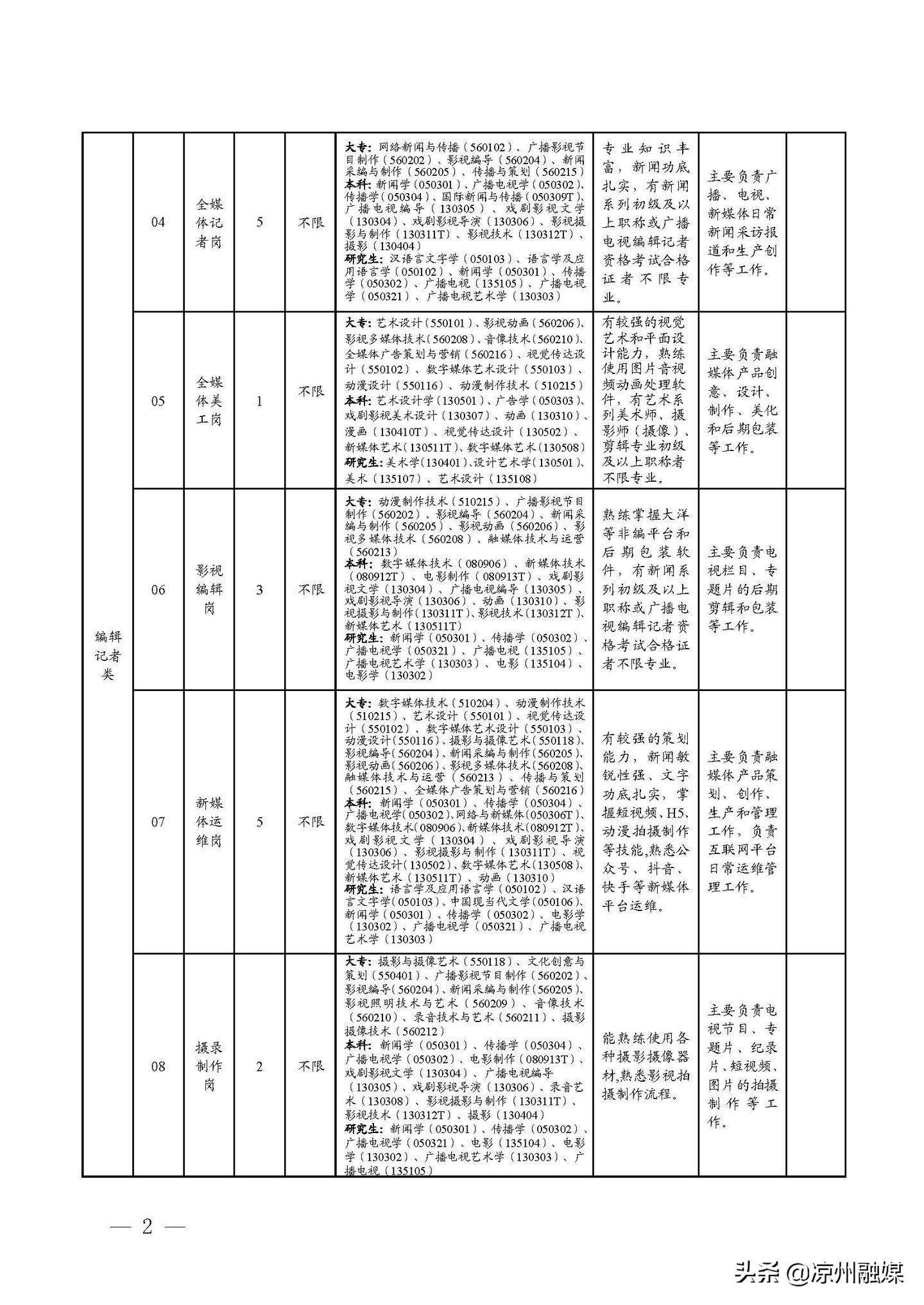 汶上县级公路维护监理事业单位招聘信息与概述速递