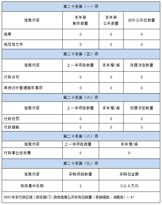 海坨乡最新招聘信息全面解析