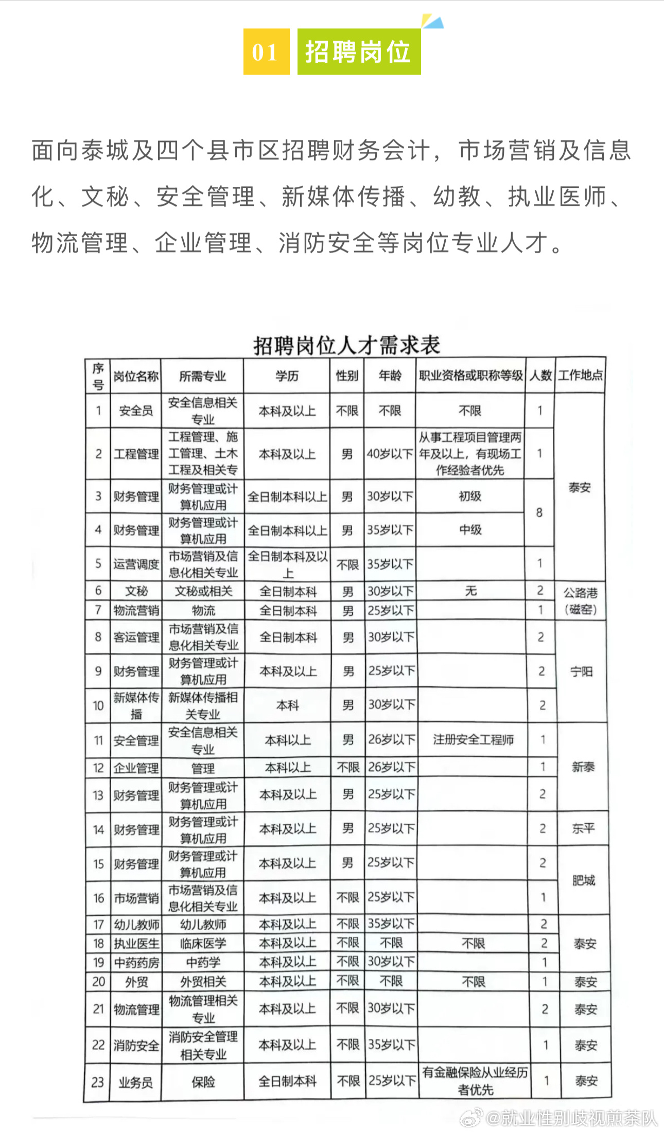 锦州市园林管理局最新招聘信息全面解析