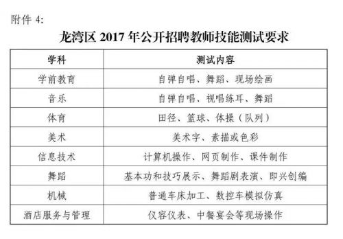 龙湾区初中最新招聘公告概览