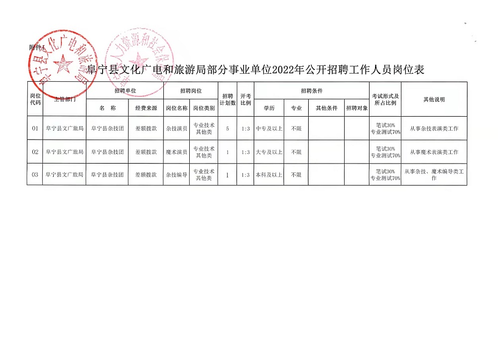 石岘镇最新招聘信息汇总