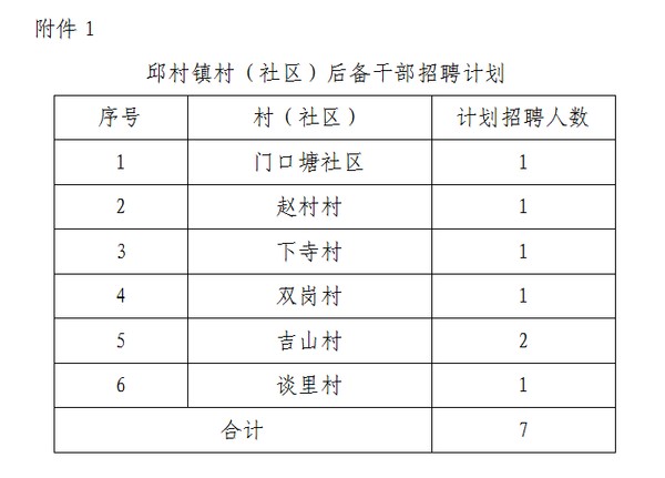 什字街社区居委会招聘启事