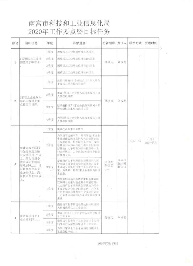 蒙阴县科学技术与工业信息化局最新发展规划概览