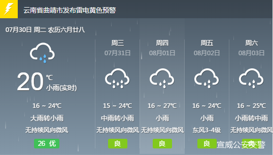 那吾乡最新天气预报概览