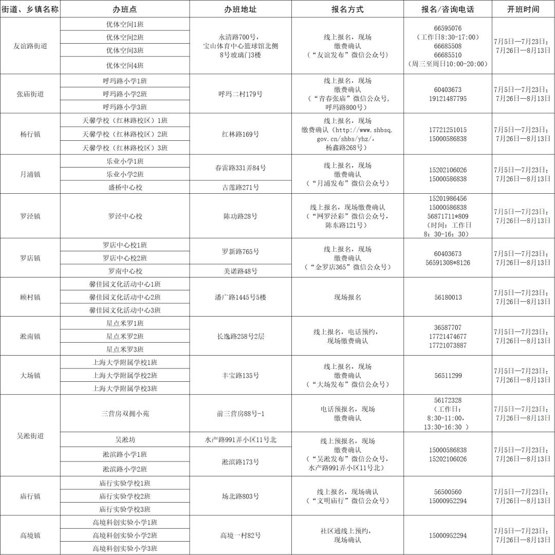 西湖区统计局最新招聘启事概览