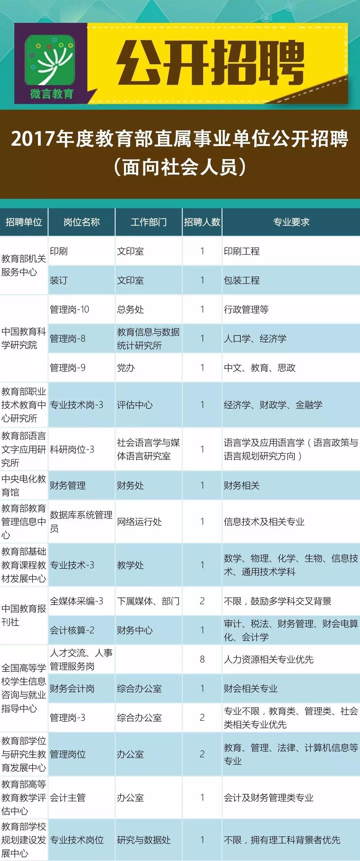 临夏县教育局最新招聘信息公开详解