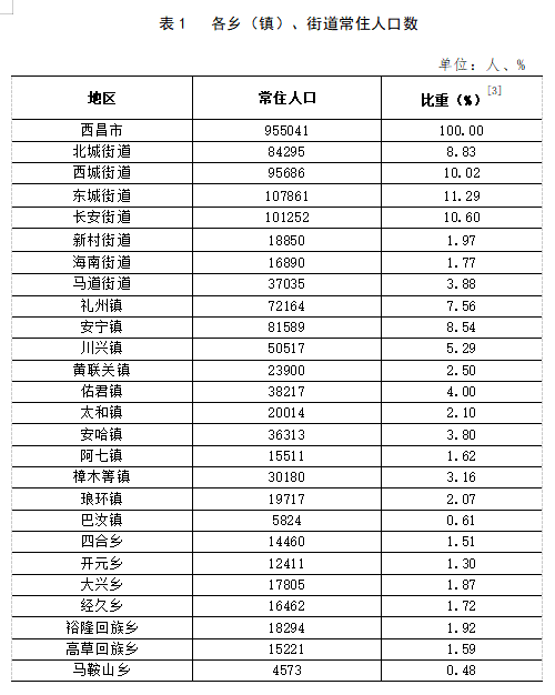 沙河铺镇人事任命最新动态与未来展望