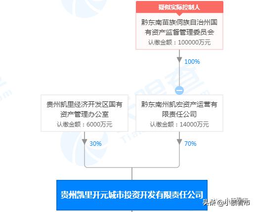 黔东南苗族侗族自治州市财政局招聘公告详解