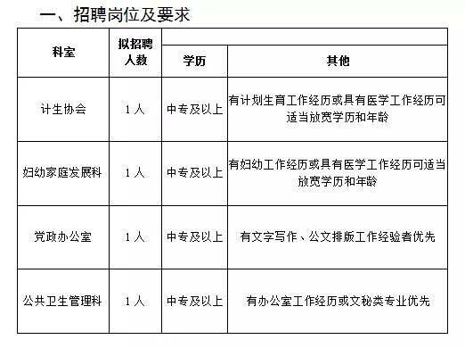 盘龙区卫生健康局最新招聘资讯汇总