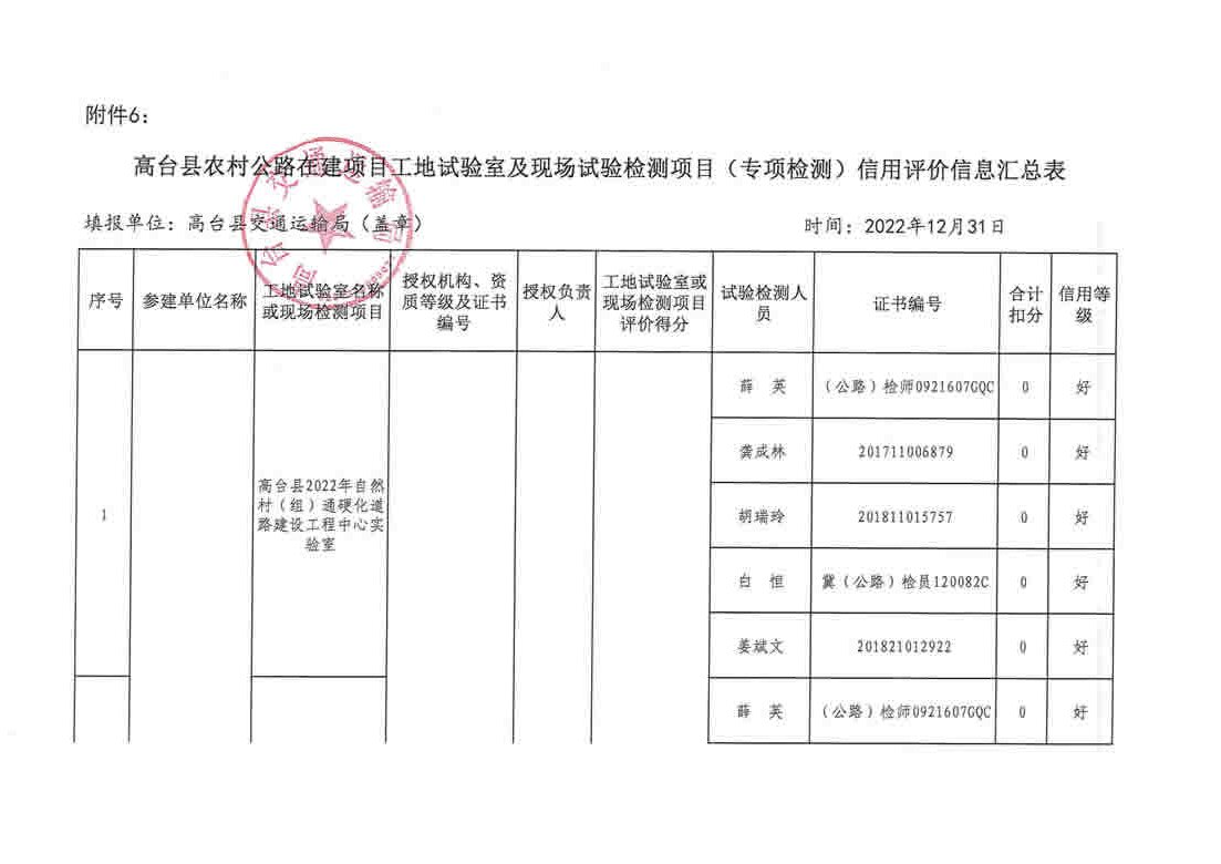 辛集市级公路维护监理事业单位最新项目研究报告发布