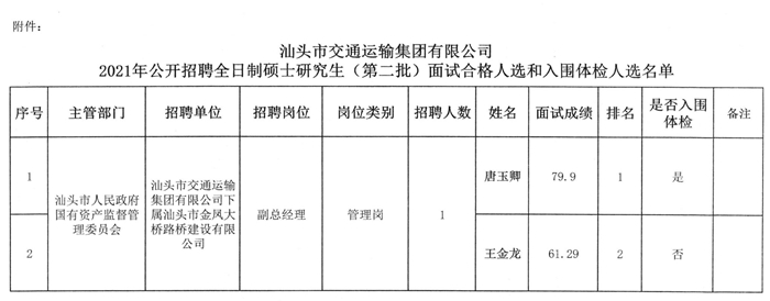 彭州市公路运输管理事业单位最新项目研究报告发布